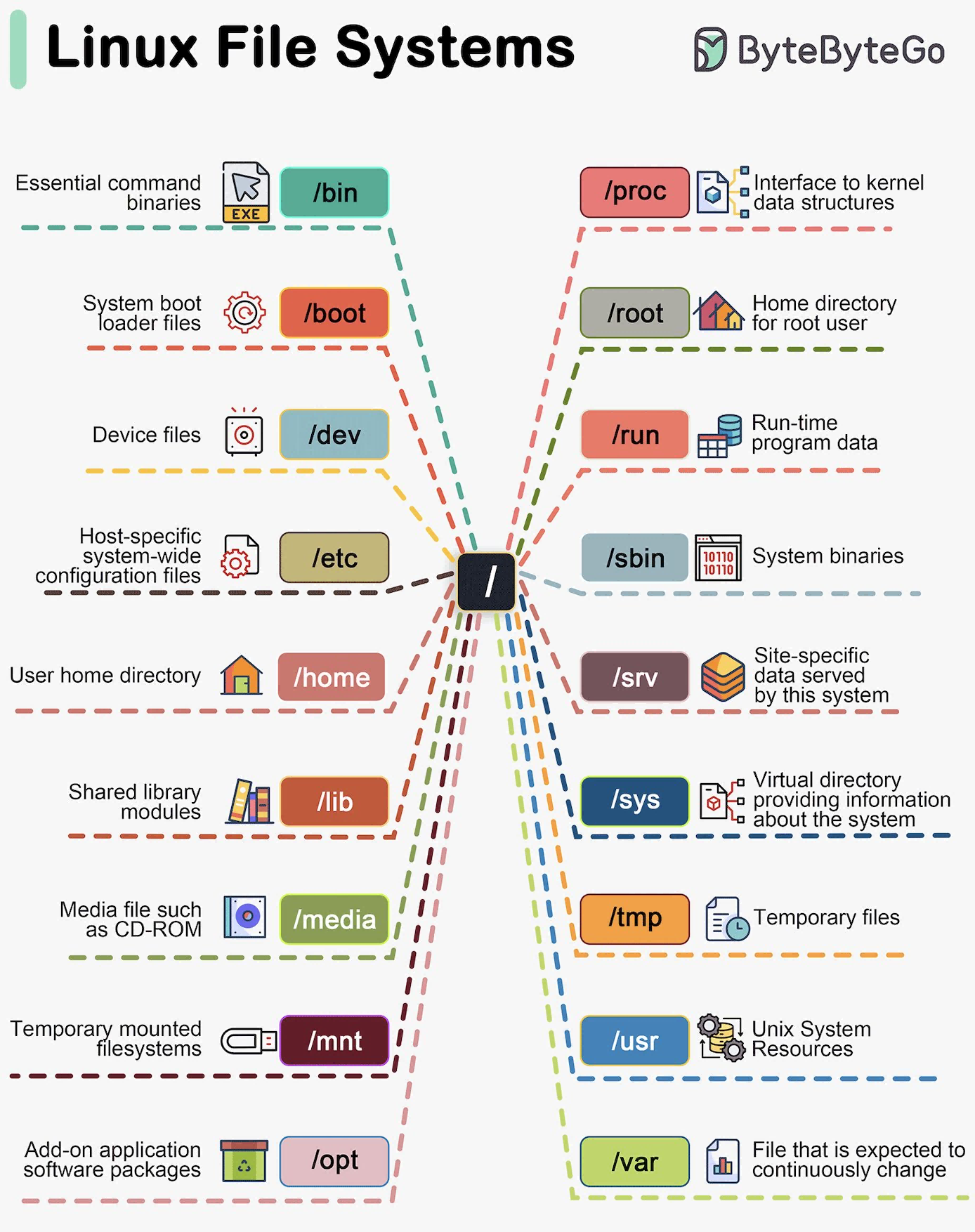 ByteByteGo 知识体系 | 企业数字化